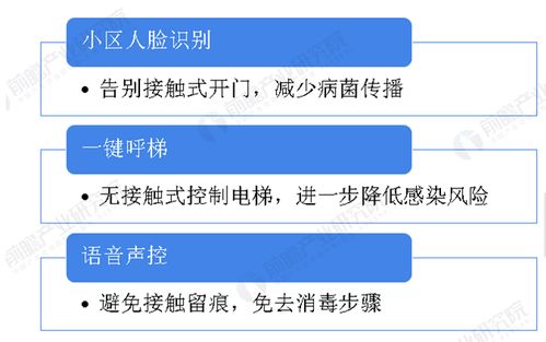 新冠疫情下的物聯(lián)網(wǎng)行業(yè) 網(wǎng)絡(luò)技術(shù)開發(fā)的新機遇與挑戰(zhàn)