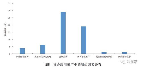 網(wǎng)絡(luò)安全技術(shù)發(fā)展方向與趨勢研究 融合、主動與智能化